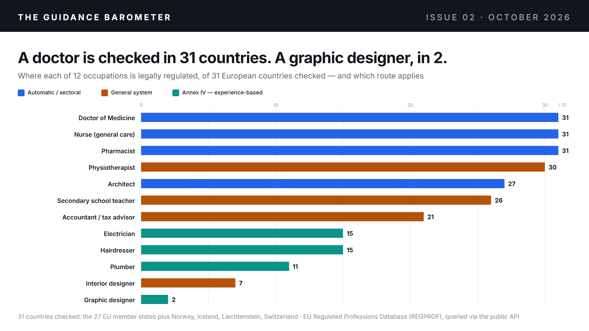 The Guidance Barometer — Issue 2: Can Your Client Actually Work There?